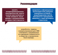 Инфографика "Язык вражды в СМИ,Интернете и публичном дискурсе КР-2015"