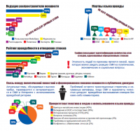 Инфографика "Язык вражды в СМИ,Интернете и публичном дискурсе КР-2015"